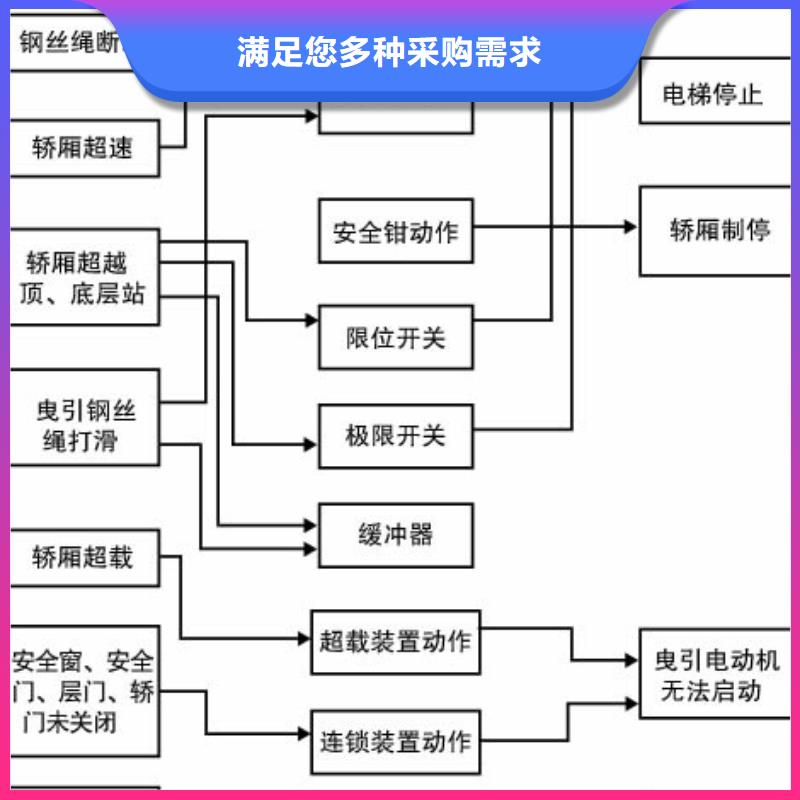 耀洋智能装备有限公司舞台升降机可按时交货