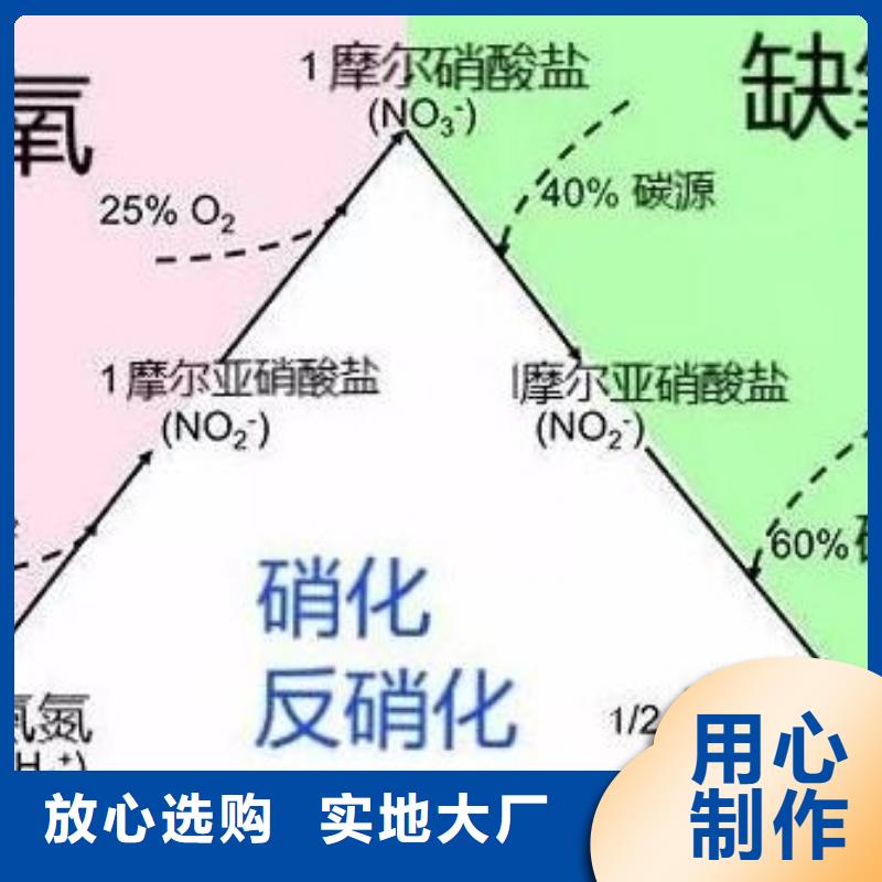 葡萄糖复合碳源厂家联系方式