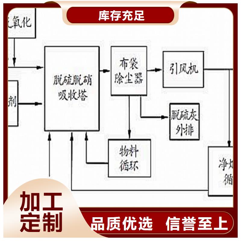 氧化钙优选厂家