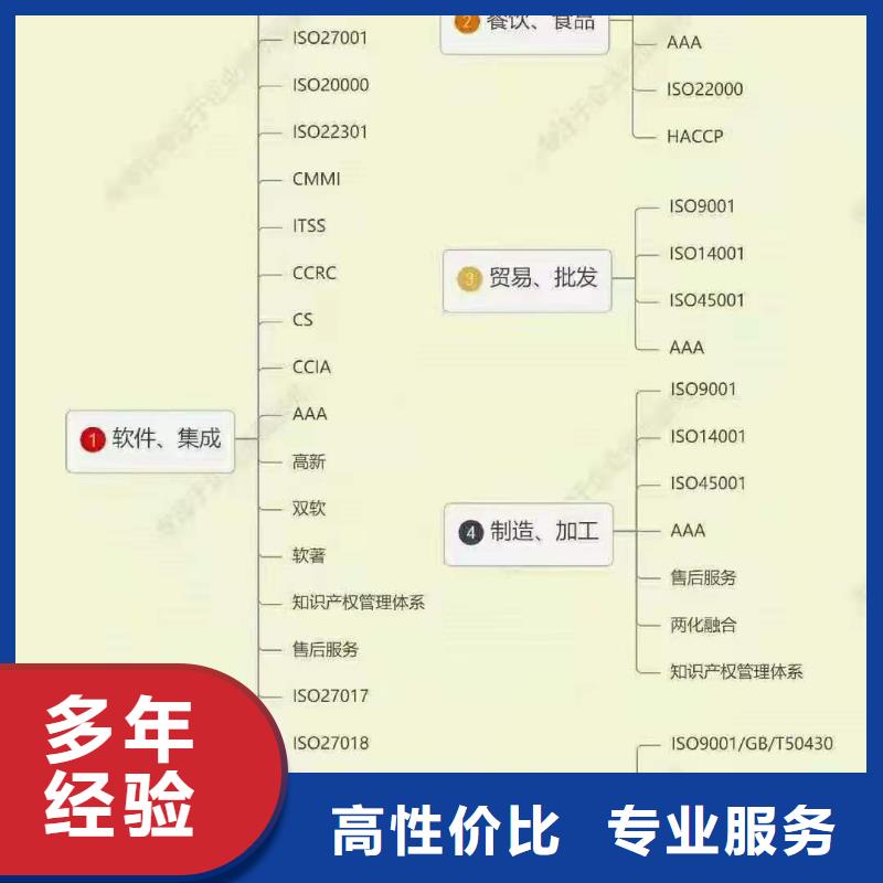 ISO认证,企业5星服务体系认证品质好