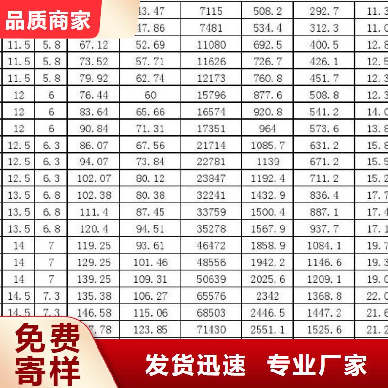 【 无缝钢管304L不锈钢圆管经久耐用】-风华正茂钢铁贸易(眉山市分公司)|覆盖地域彭山|丹棱|甘孜|广元|德阳|资阳|凉山