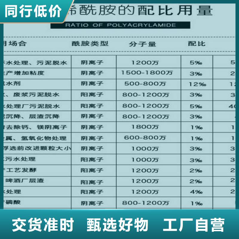 葡萄糖58%乙酸钠用心做好每一件产品