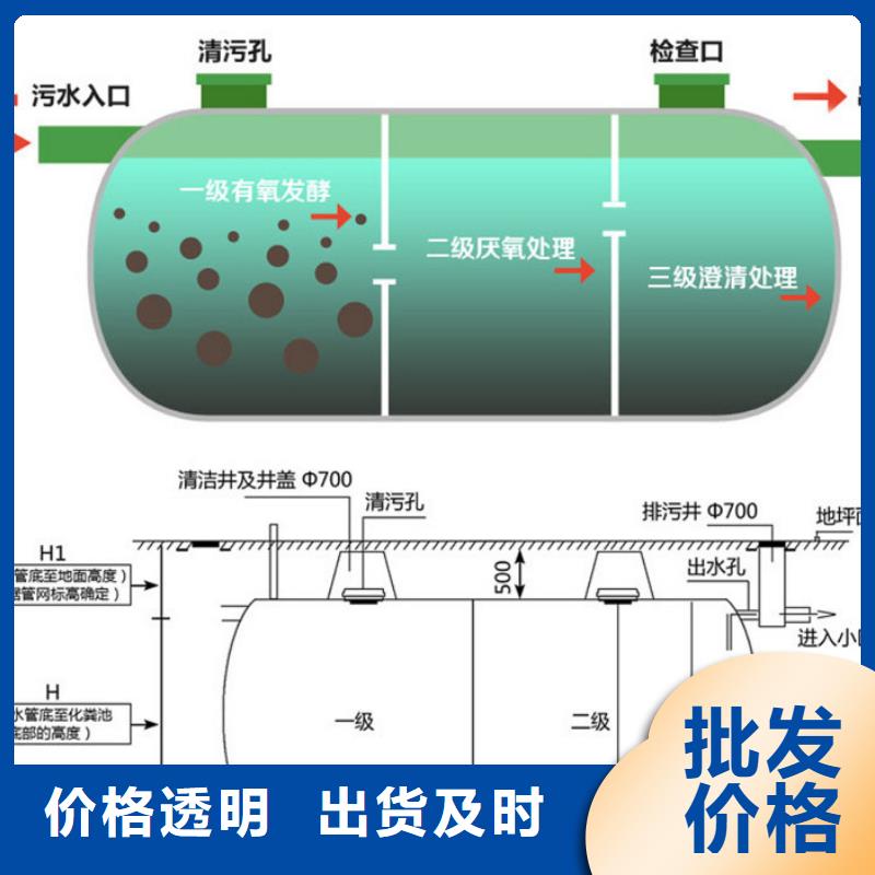 【 玻璃钢化粪池出厂严格质检】同城品牌