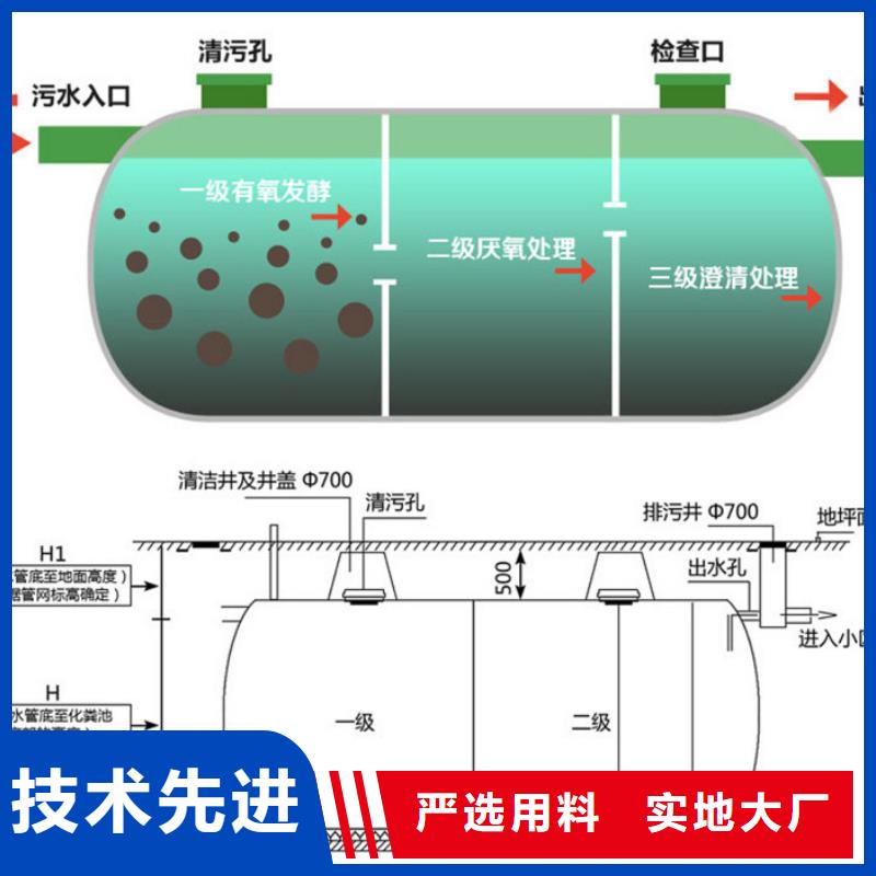 玻璃钢化粪池一体化污水处理设备的图文介绍