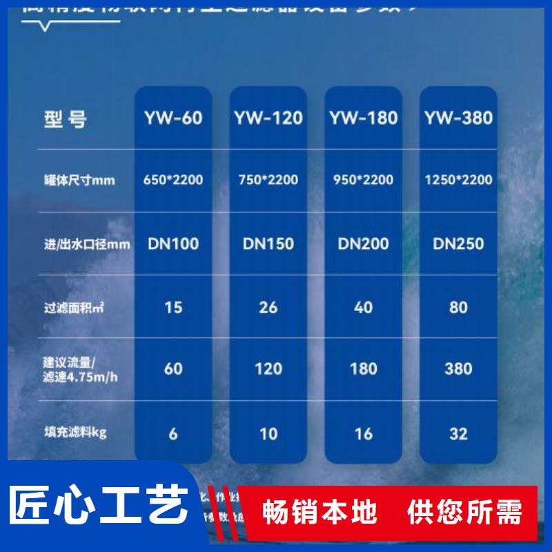 泳池
万宁市
珍珠岩过滤器