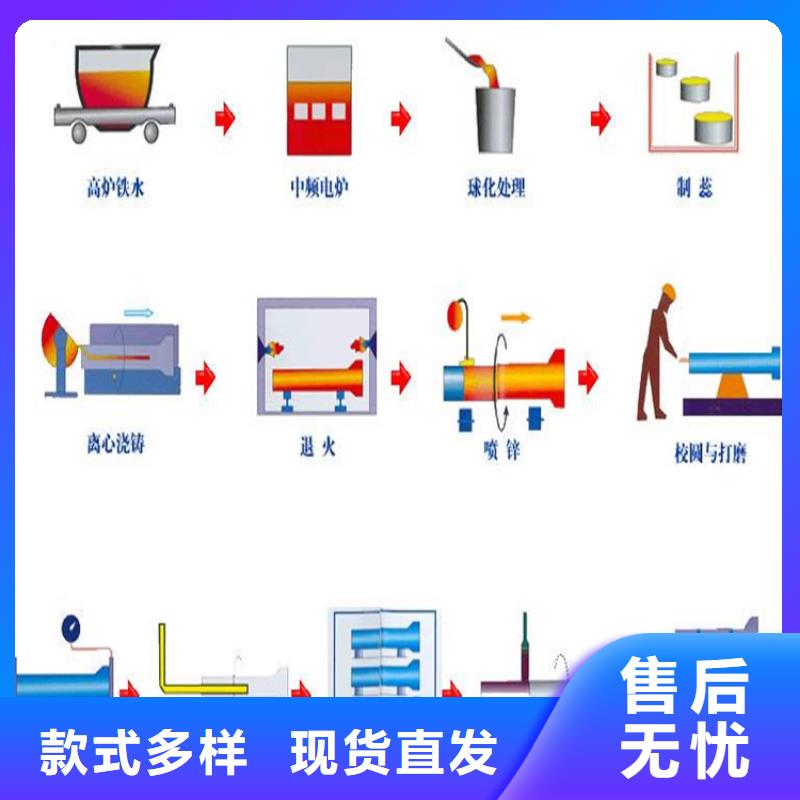 球墨铸铁管排水球墨铸铁管DN200货源充足