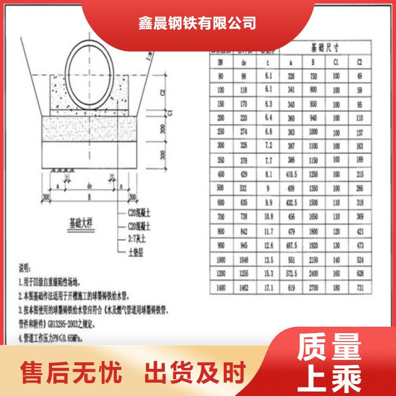 球墨井盖球墨铸铁篦子定制不额外收费