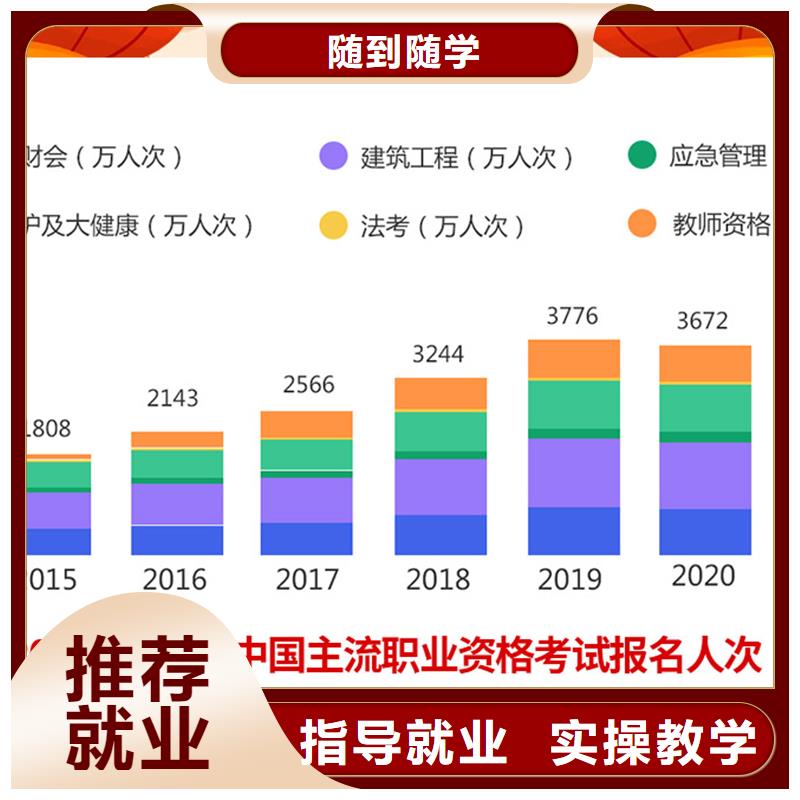 成人教育加盟一建培训师资力量强