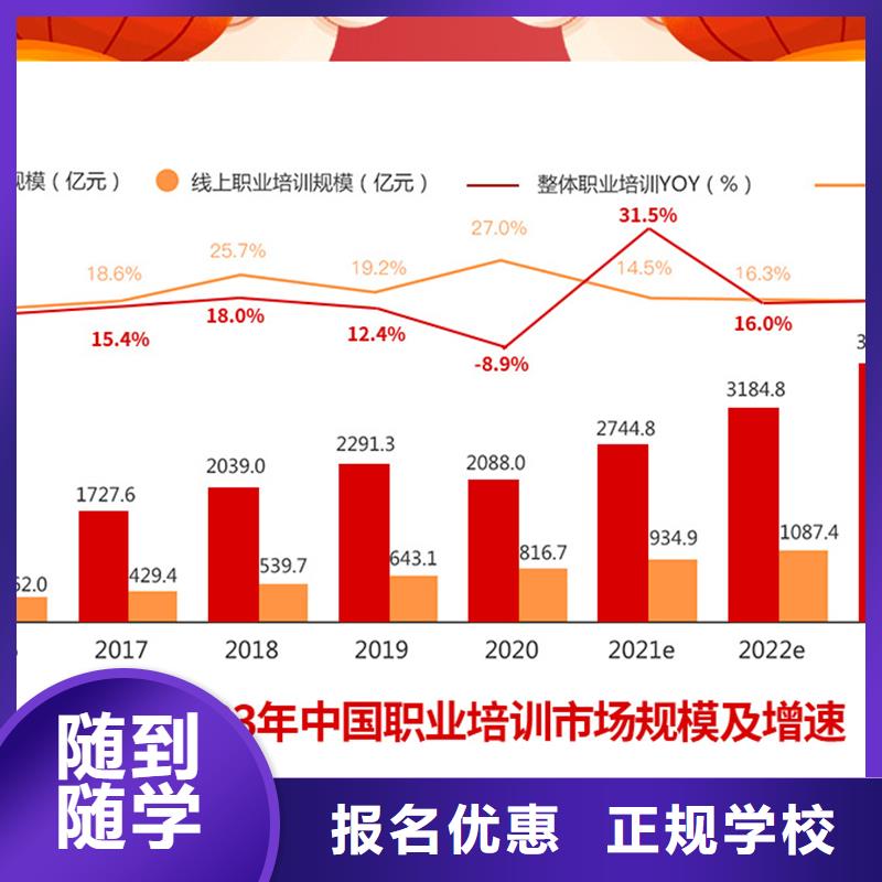 成人教育加盟,工程师报考条件技能+学历