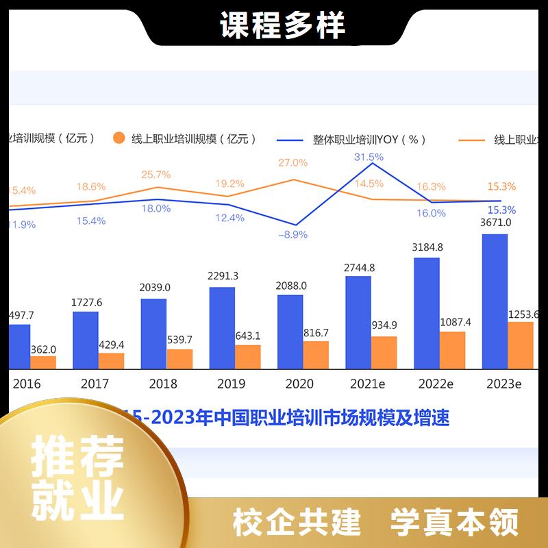成人教育加盟,二建培训理论+实操