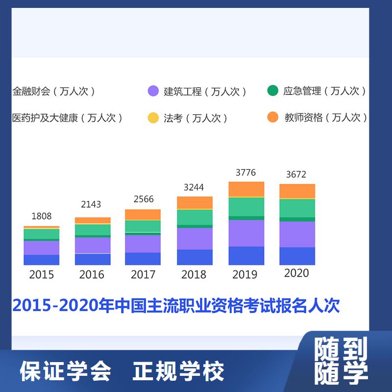 【成人教育加盟,消防工程师就业】