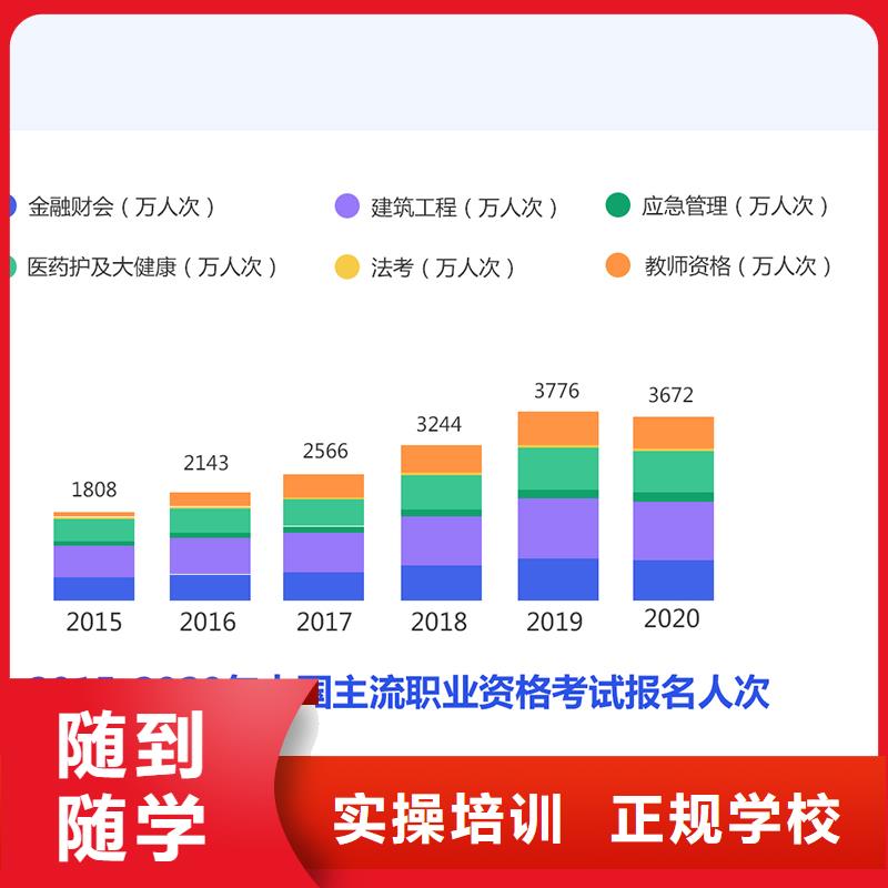 【经济师】,消防工程师实操教学|市政二级建造师-匠人教育(广州市分公司)