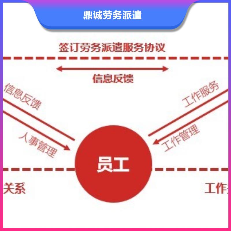 劳务派遣 【劳务派遣工作】快捷