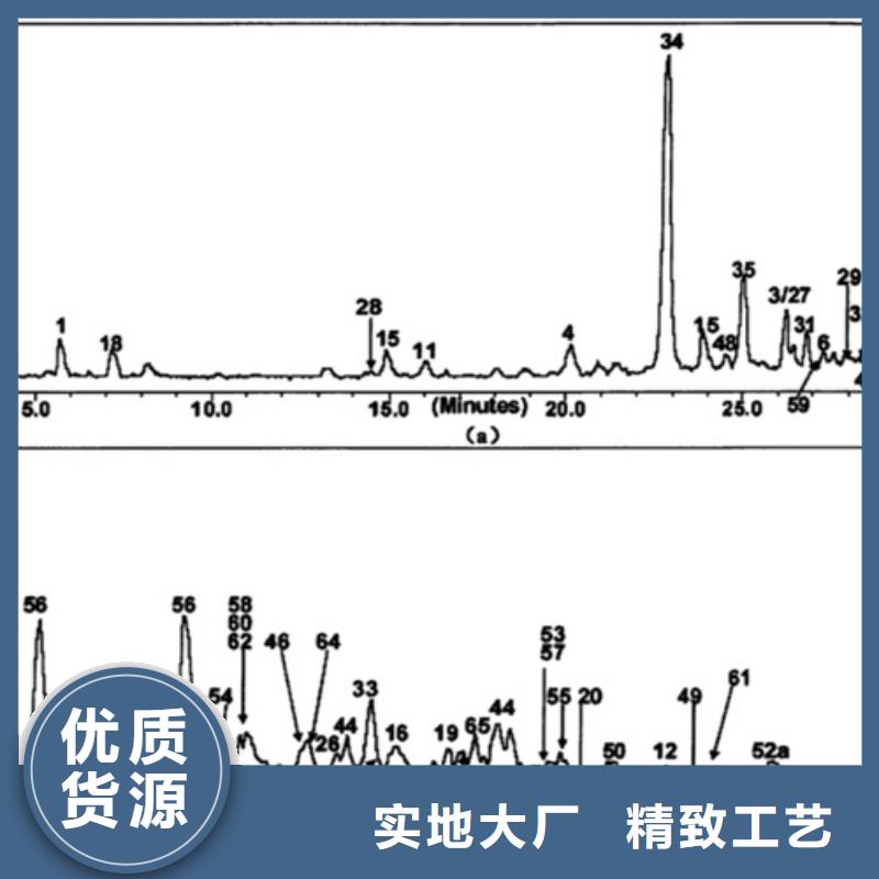 成分分析未知物成分分析工厂直营