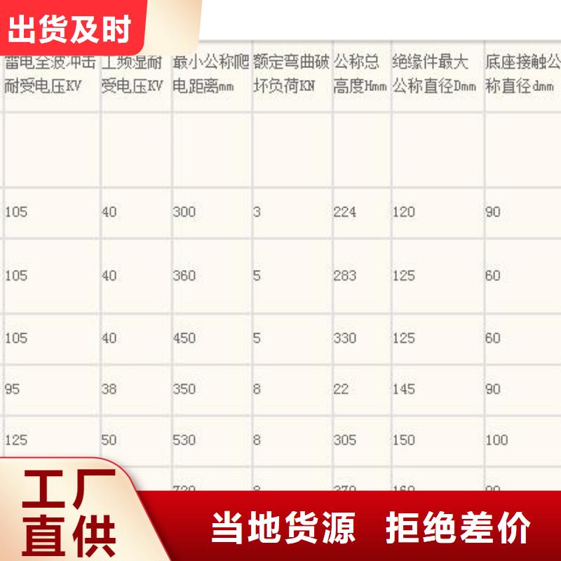 富锦|郊县|大兴安岭|齐齐哈尔|鹤岗|绥化|大庆绝缘子高低压电器批发货源-樊高