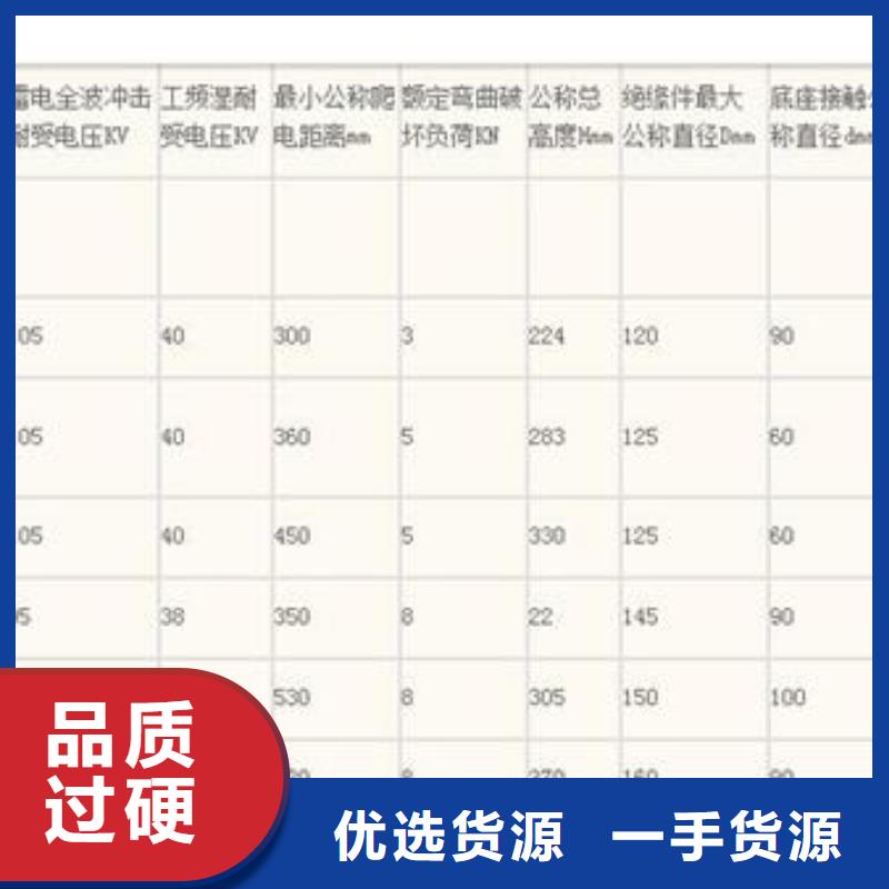 绝缘子-【穿墙套管】产品细节|陆河|陆丰|惠州|湛江|中山|河源|江门|珠海28354.com