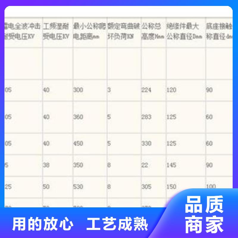 跌落式熔断器供应樊高绝缘子穿墙套管买的放心