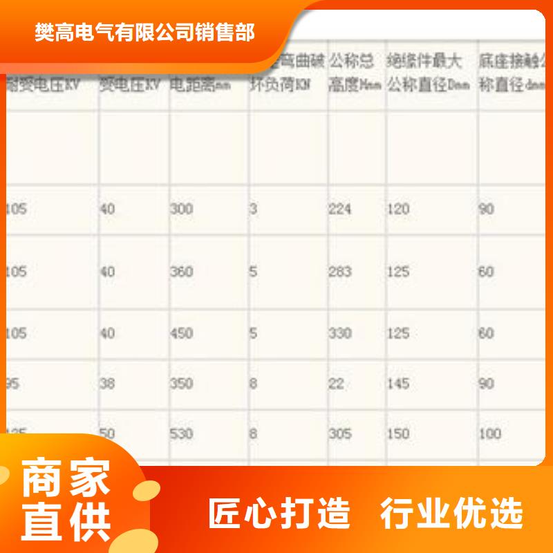 绝缘子专业生产N年-樊高电气销售部(烟台市分公司)