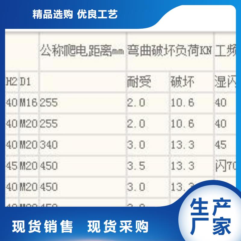 富锦|郊县|大兴安岭|齐齐哈尔|鹤岗|绥化|大庆绝缘子高低压电器批发货源-樊高