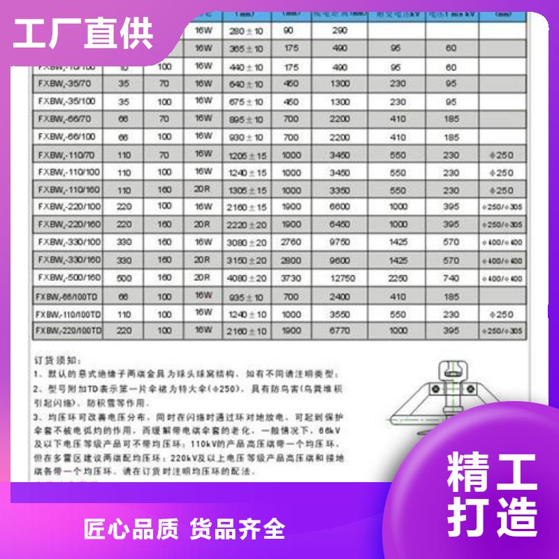 【绝缘子】-穿墙套管产品优势特点